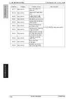 Предварительный просмотр 141 страницы Olivetti FK-502 Service Manual