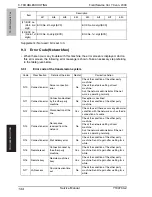 Предварительный просмотр 151 страницы Olivetti FK-502 Service Manual