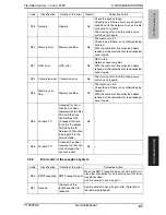 Предварительный просмотр 152 страницы Olivetti FK-502 Service Manual