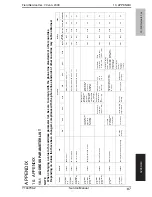 Предварительный просмотр 154 страницы Olivetti FK-502 Service Manual