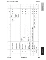 Предварительный просмотр 160 страницы Olivetti FK-502 Service Manual