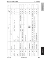 Предварительный просмотр 162 страницы Olivetti FK-502 Service Manual