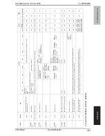 Предварительный просмотр 168 страницы Olivetti FK-502 Service Manual