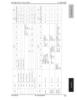 Предварительный просмотр 180 страницы Olivetti FK-502 Service Manual