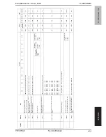 Предварительный просмотр 184 страницы Olivetti FK-502 Service Manual