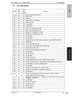 Preview for 38 page of Olivetti FK-507 Service Manual