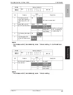 Preview for 50 page of Olivetti FK-507 Service Manual