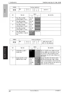 Preview for 53 page of Olivetti FK-507 Service Manual