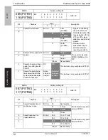 Предварительный просмотр 77 страницы Olivetti FK-507 Service Manual