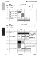 Предварительный просмотр 79 страницы Olivetti FK-507 Service Manual