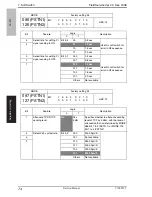 Предварительный просмотр 81 страницы Olivetti FK-507 Service Manual