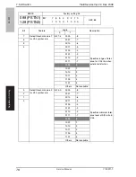 Предварительный просмотр 83 страницы Olivetti FK-507 Service Manual