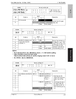 Предварительный просмотр 84 страницы Olivetti FK-507 Service Manual