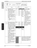 Предварительный просмотр 85 страницы Olivetti FK-507 Service Manual