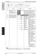 Предварительный просмотр 87 страницы Olivetti FK-507 Service Manual