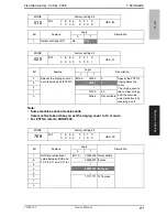 Предварительный просмотр 88 страницы Olivetti FK-507 Service Manual