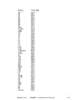 Preview for 250 page of Olivetti M20 Hardware Reference Manual