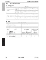 Preview for 22 page of Olivetti MT-502 Service Manual