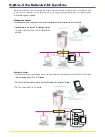 Preview for 5 page of Olivetti Network Fax Operation Manual