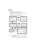 Preview for 19 page of Olivetti OFX 100 Instruction Manual