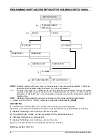 Предварительный просмотр 54 страницы Olivetti OFX 1000 Instruction Manual