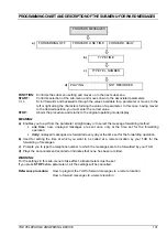 Предварительный просмотр 105 страницы Olivetti OFX 1200 Instruction Manual