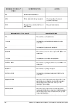 Предварительный просмотр 148 страницы Olivetti OFX 1200 Instruction Manual