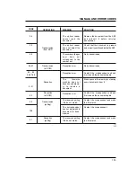 Preview for 140 page of Olivetti OFX 3100 Instructions Manual