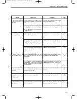 Preview for 70 page of Olivetti OFX8800 Instruction Handbook Manual