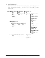 Preview for 20 page of Olivetti PG L22 Special Service Manual