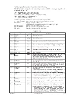 Preview for 54 page of Olivetti PG L22 Special Service Manual