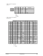 Preview for 85 page of Olivetti PG L22 Special Service Manual