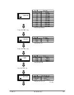 Preview for 94 page of Olivetti PG L22 Special Service Manual