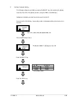 Preview for 102 page of Olivetti PG L22 Special Service Manual