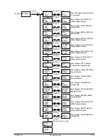 Preview for 113 page of Olivetti PG L22 Special Service Manual