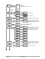 Preview for 115 page of Olivetti PG L22 Special Service Manual