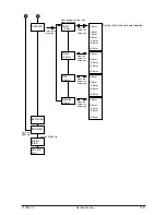 Preview for 116 page of Olivetti PG L22 Special Service Manual