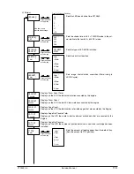 Preview for 118 page of Olivetti PG L22 Special Service Manual