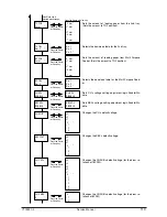 Preview for 119 page of Olivetti PG L22 Special Service Manual