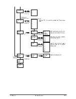 Preview for 120 page of Olivetti PG L22 Special Service Manual