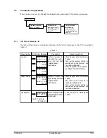 Preview for 133 page of Olivetti PG L22 Special Service Manual