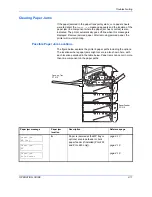 Preview for 53 page of Olivetti PG L230 Operation Manual