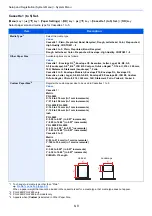 Preview for 161 page of Olivetti PGL2645 Operation Manual