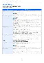 Preview for 163 page of Olivetti PGL2645 Operation Manual