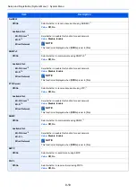 Preview for 172 page of Olivetti PGL2645 Operation Manual