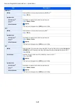 Preview for 173 page of Olivetti PGL2645 Operation Manual