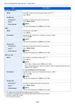 Preview for 176 page of Olivetti PGL2645 Operation Manual