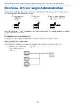 Preview for 192 page of Olivetti PGL2645 Operation Manual