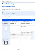 Preview for 228 page of Olivetti PGL2645 Operation Manual