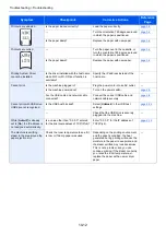 Preview for 229 page of Olivetti PGL2645 Operation Manual